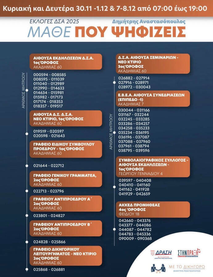 Δημήτρης Αναστασόπουλος - Βασικές Προτεραιότητες & Έμπρακτη Προσφορά